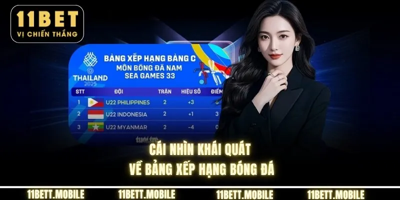 Cái nhìn khái quát về bảng xếp hạng bóng đá