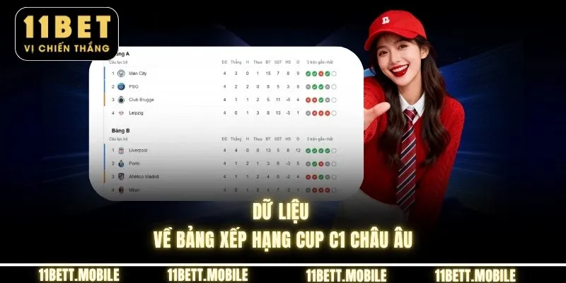 Dữ liệu về bảng xếp hạng cup c1 châu Âu
